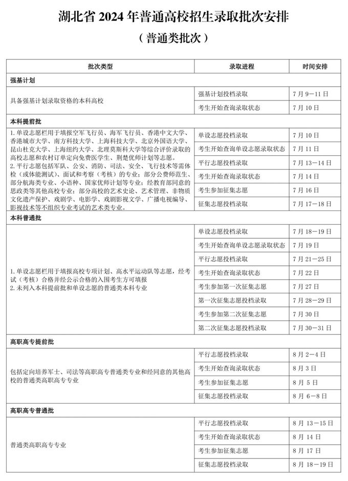 2024ʡ(zhun)ȡY(ji)ʲôr(sh)򹫲ԃ(xn)?ni)ڼʽЎ׷N