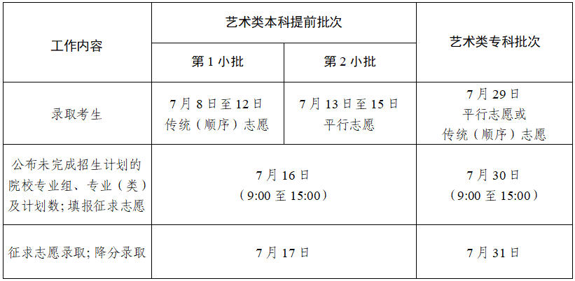 2024Kһ־Ըȡr(sh)gʲôr(sh)Y(ji)(ԃʽ)