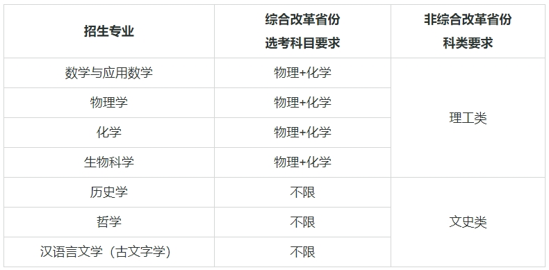 Ӌ39W(xu)μI(y)ЩӋĴW(xu)985