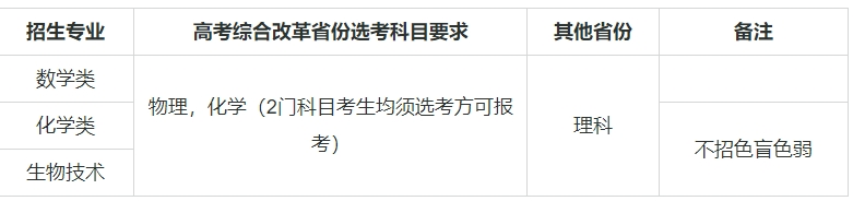 Ӌ39W(xu)μI(y)ЩӋĴW(xu)985