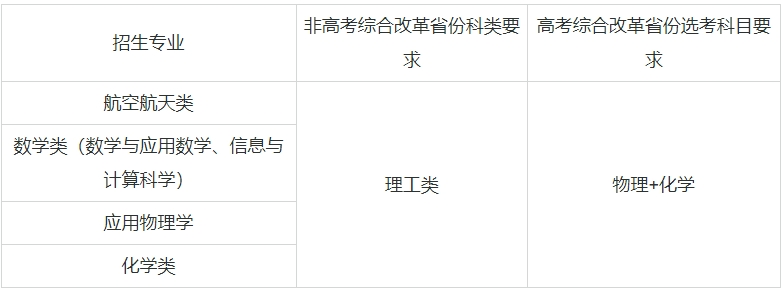 Ӌ39W(xu)μI(y)ЩӋĴW(xu)985