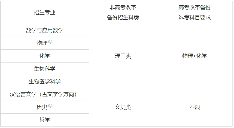 Ӌ39W(xu)μI(y)ЩӋĴW(xu)985