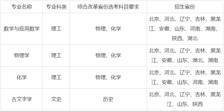 Ӌ39W(xu)μI(y)ЩӋĴW(xu)985