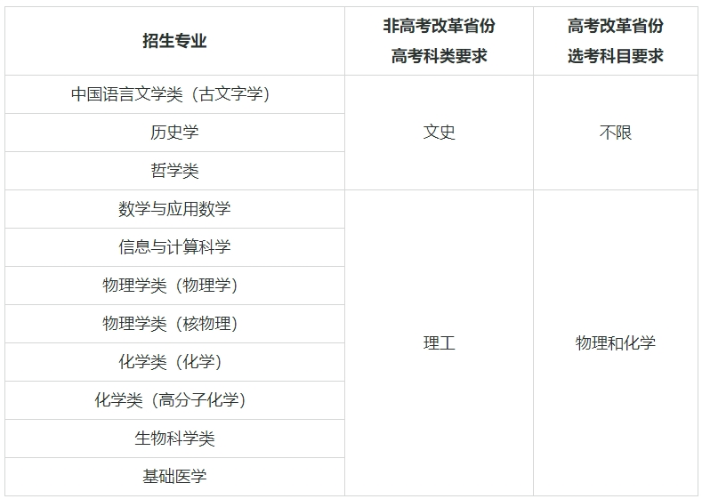 Ӌ39W(xu)μI(y)ЩӋĴW(xu)985