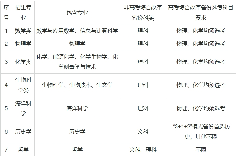 Ӌ39W(xu)μI(y)ЩӋĴW(xu)985