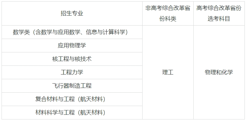 Ӌ39W(xu)μI(y)ЩӋĴW(xu)985