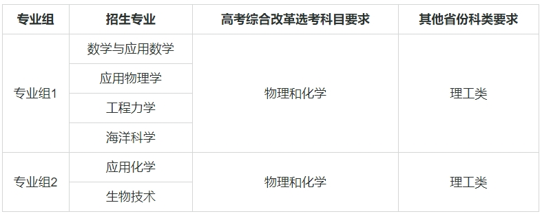 Ӌ39W(xu)μI(y)ЩӋĴW(xu)985