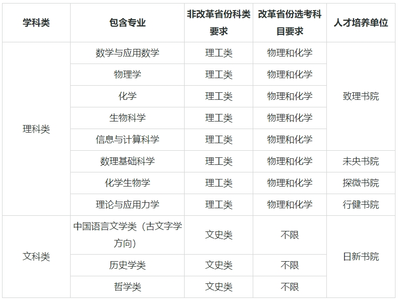 Ӌ39W(xu)μI(y)ЩӋĴW(xu)985