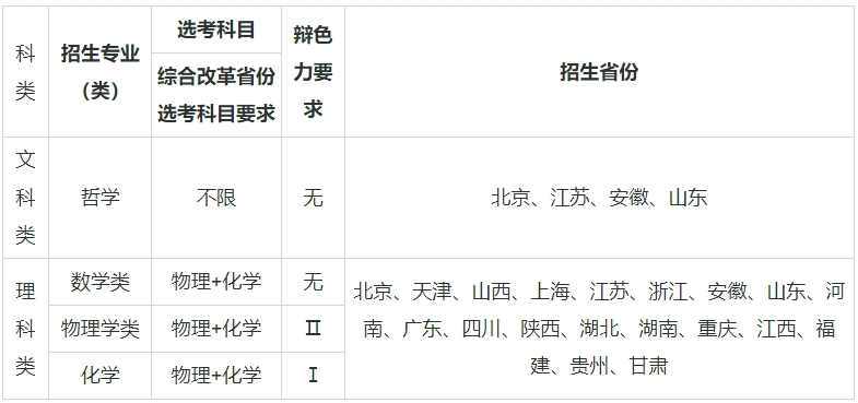 Ӌ39W(xu)μI(y)ЩӋĴW(xu)985