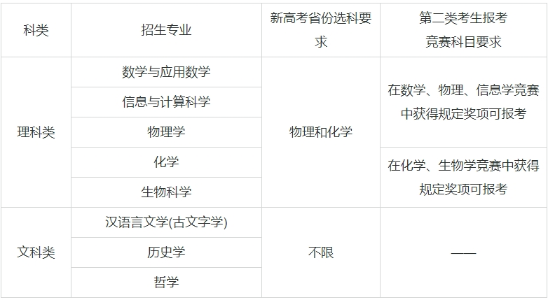 Ӌ39W(xu)μI(y)ЩӋĴW(xu)985