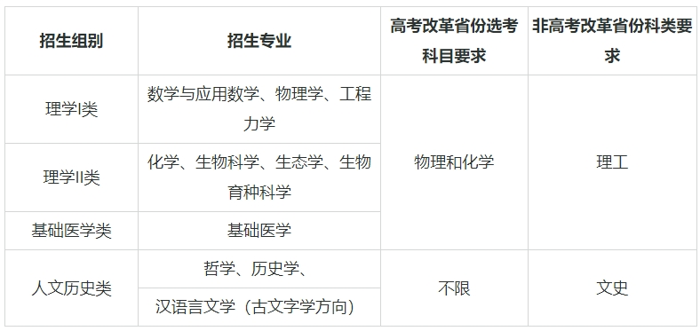Ӌ39W(xu)μI(y)ЩӋĴW(xu)985
