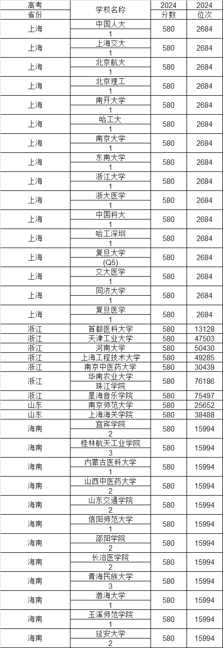 2025580ԈЩW(xu)580ҴW(xu)һ[