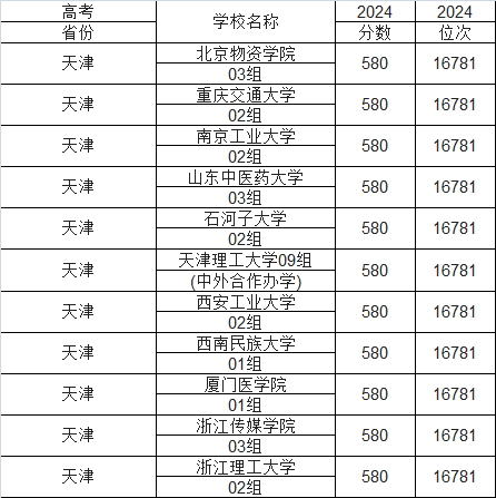 2025580ԈЩW(xu)580ҴW(xu)һ[