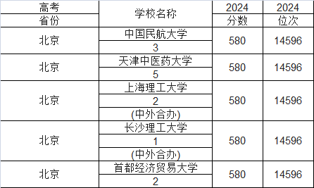 2025580ԈЩW(xu)580ҴW(xu)һ[