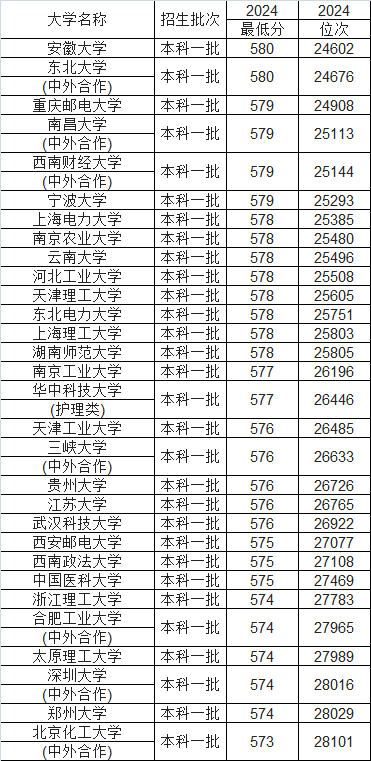 2025580ԈЩW(xu)580ҴW(xu)һ[