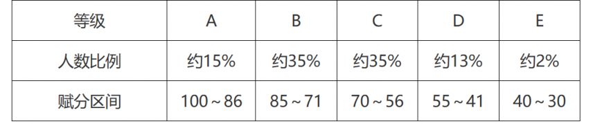 ¸߿3+1+2؅^(q)᣿¸߿3+1+2?jn)?sh)ô