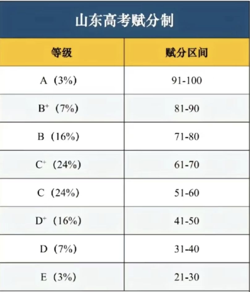 2025¸߿xƷ?jn)?sh)ôӋ(j)㣿x֌ձʽ